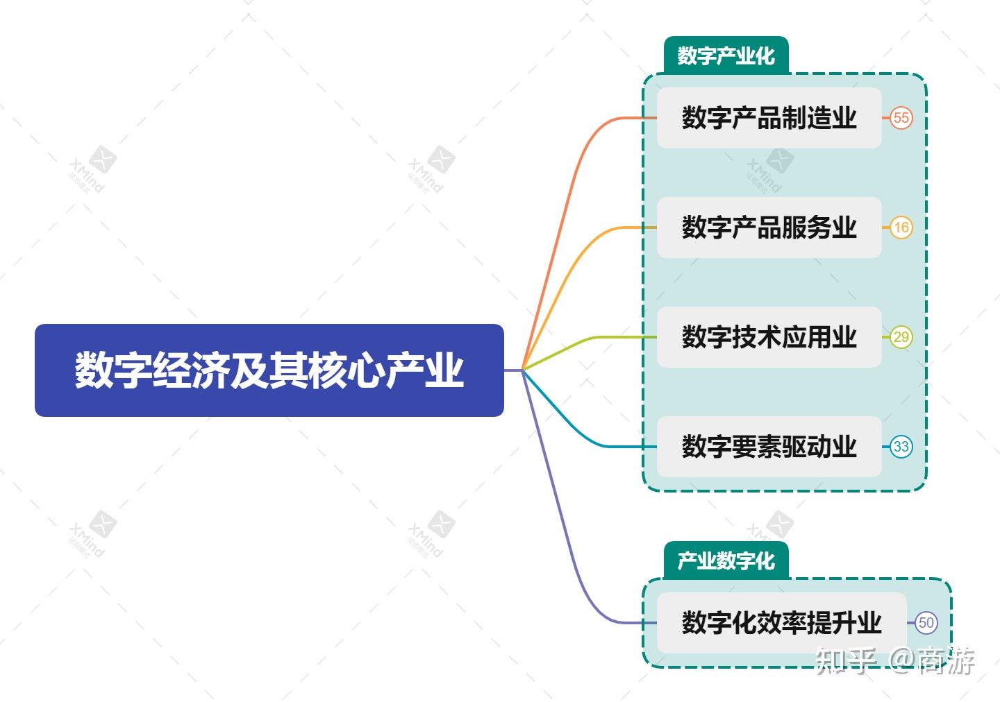 数字经济产业划分图(图2)