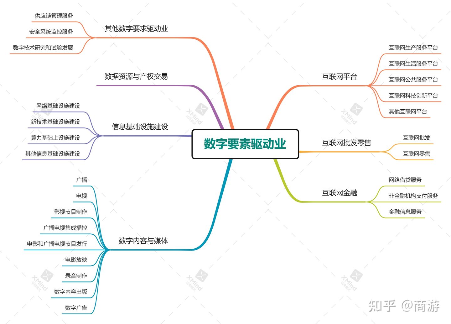 数字经济产业划分图(图6)