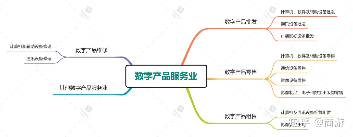 数字经济产业划分图(图4)