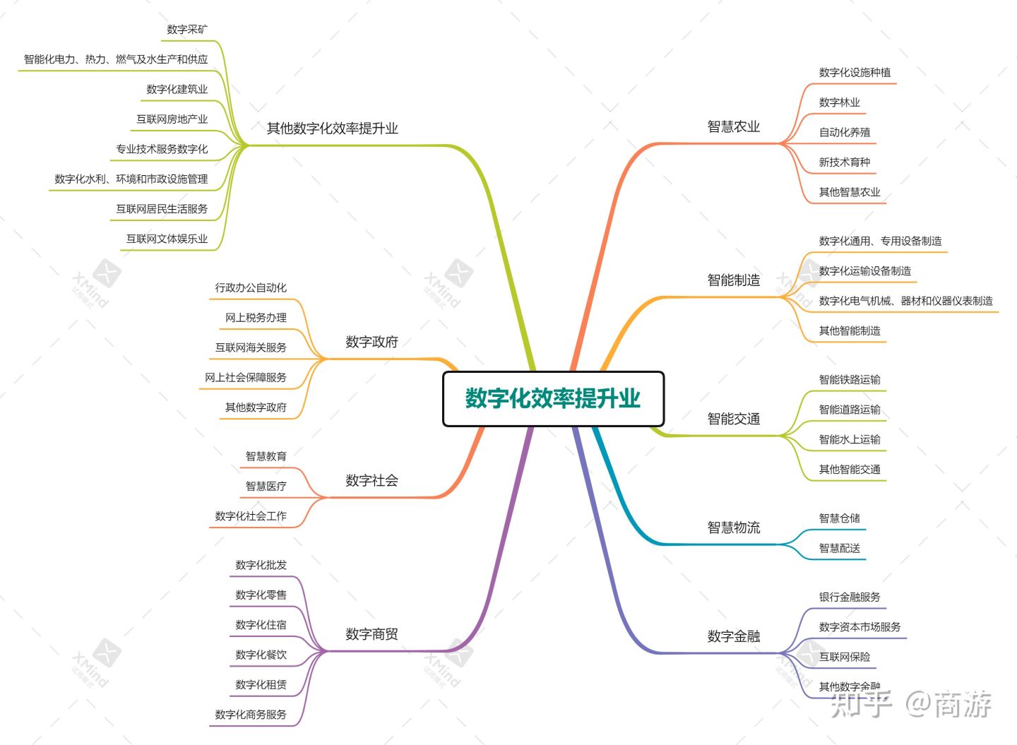 数字经济产业划分图(图7)