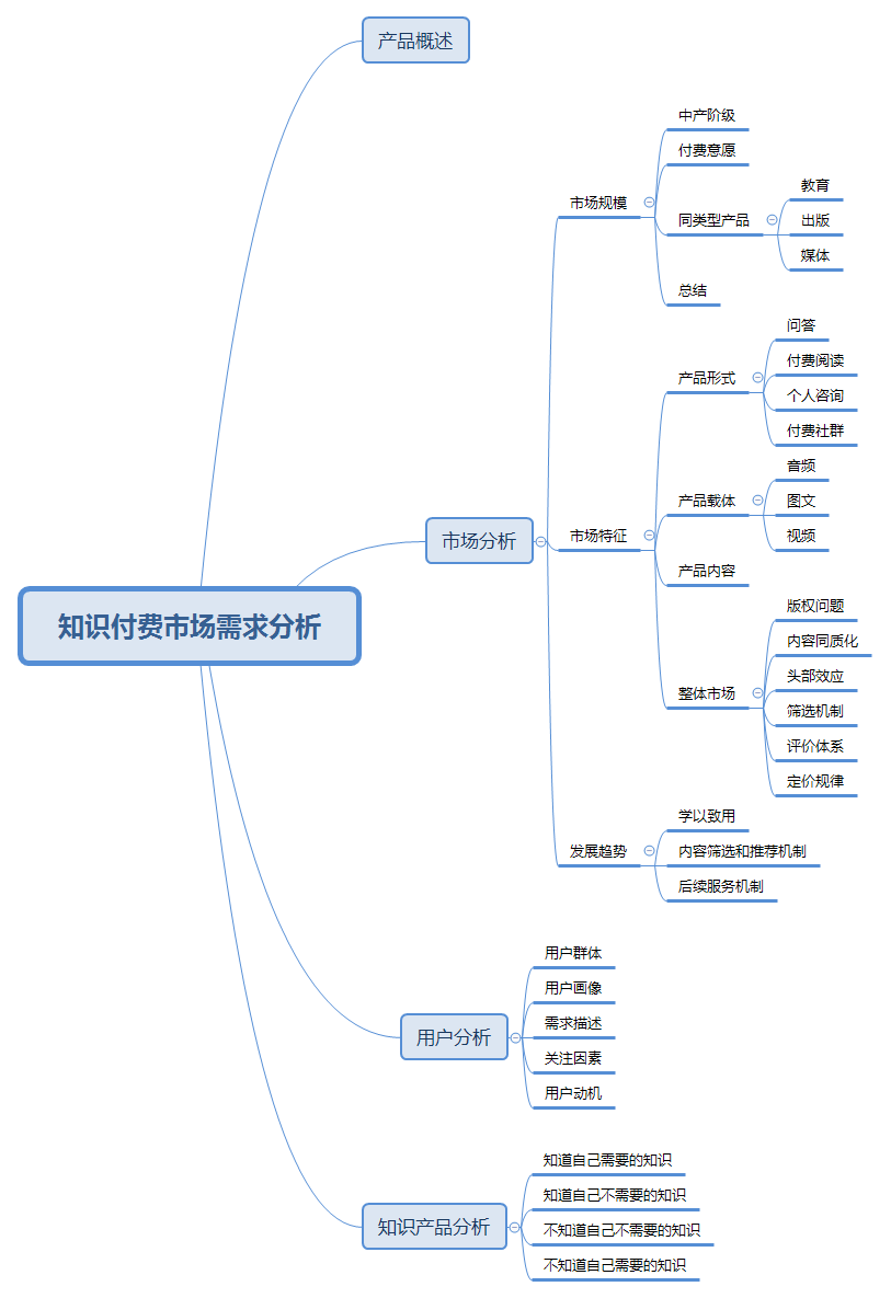 知识付费大风刮起,对于知识付费市场你知道多少?(图2)