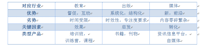 知识付费大风刮起,对于知识付费市场你知道多少?(图4)