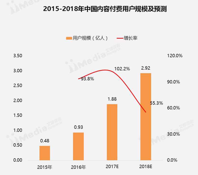 知识付费大风刮起,对于知识付费市场你知道多少?(图5)