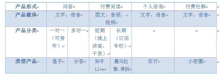 知识付费大风刮起,对于知识付费市场你知道多少?(图6)