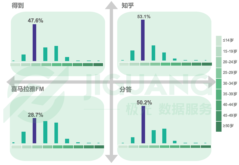 知识付费大风刮起,对于知识付费市场你知道多少?(图7)