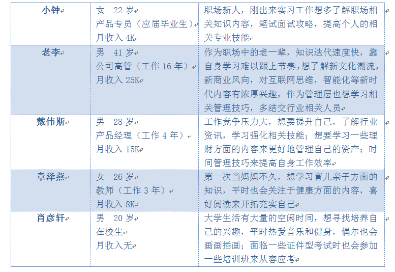 知识付费大风刮起,对于知识付费市场你知道多少?(图8)