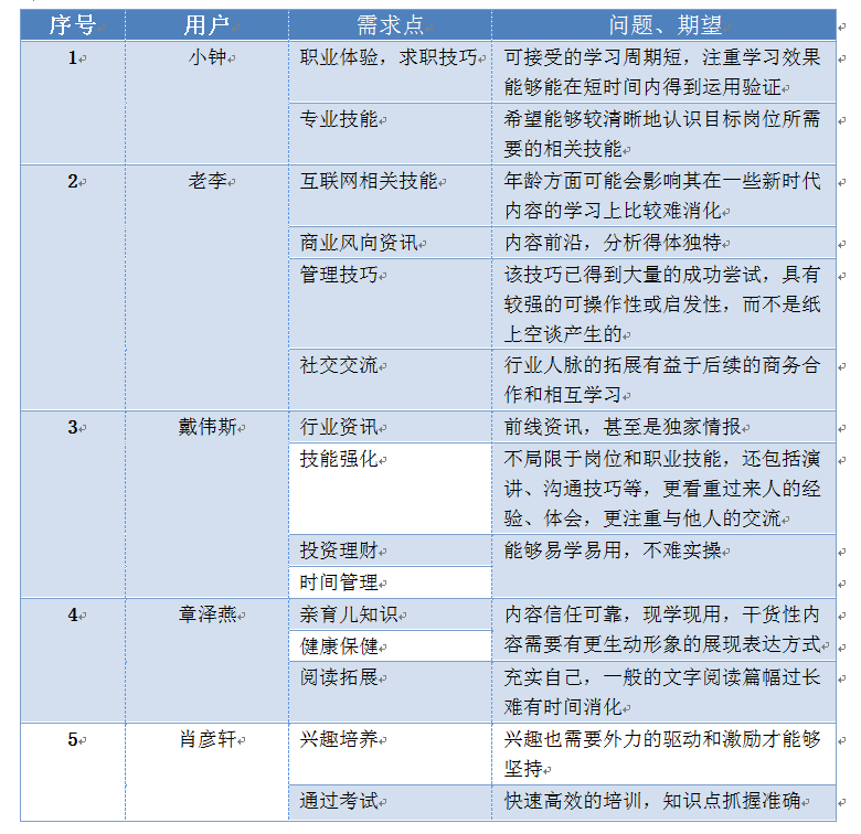 知识付费大风刮起,对于知识付费市场你知道多少?(图9)