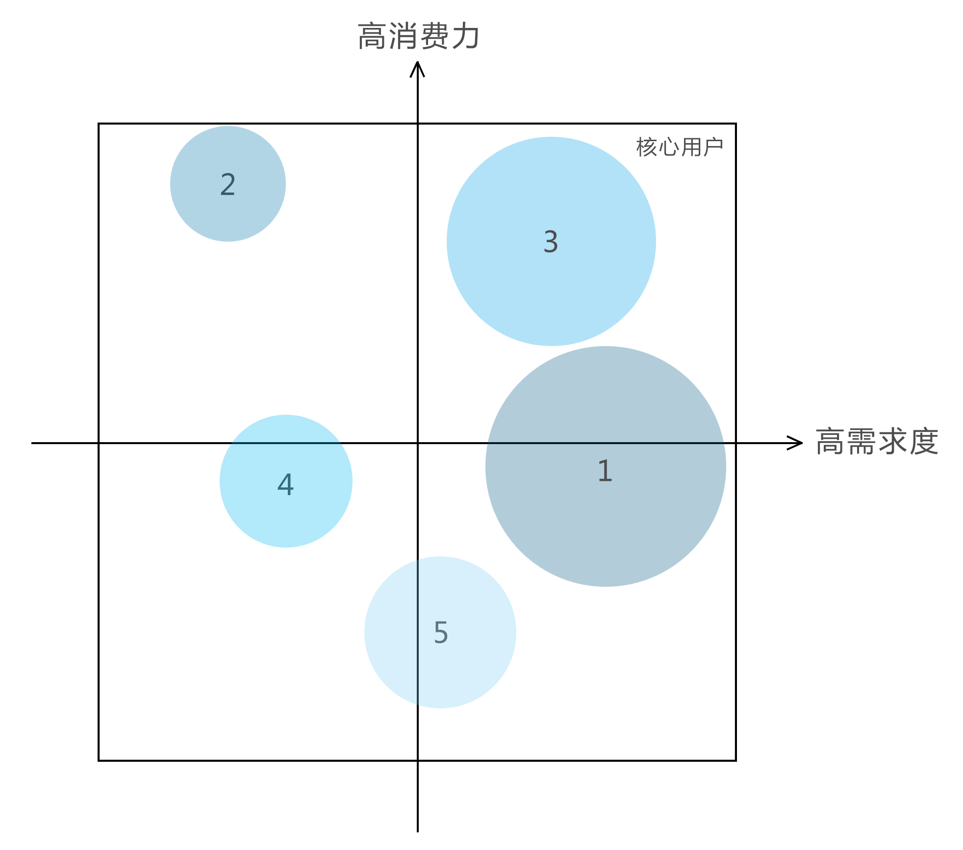 知识付费大风刮起,对于知识付费市场你知道多少?(图10)