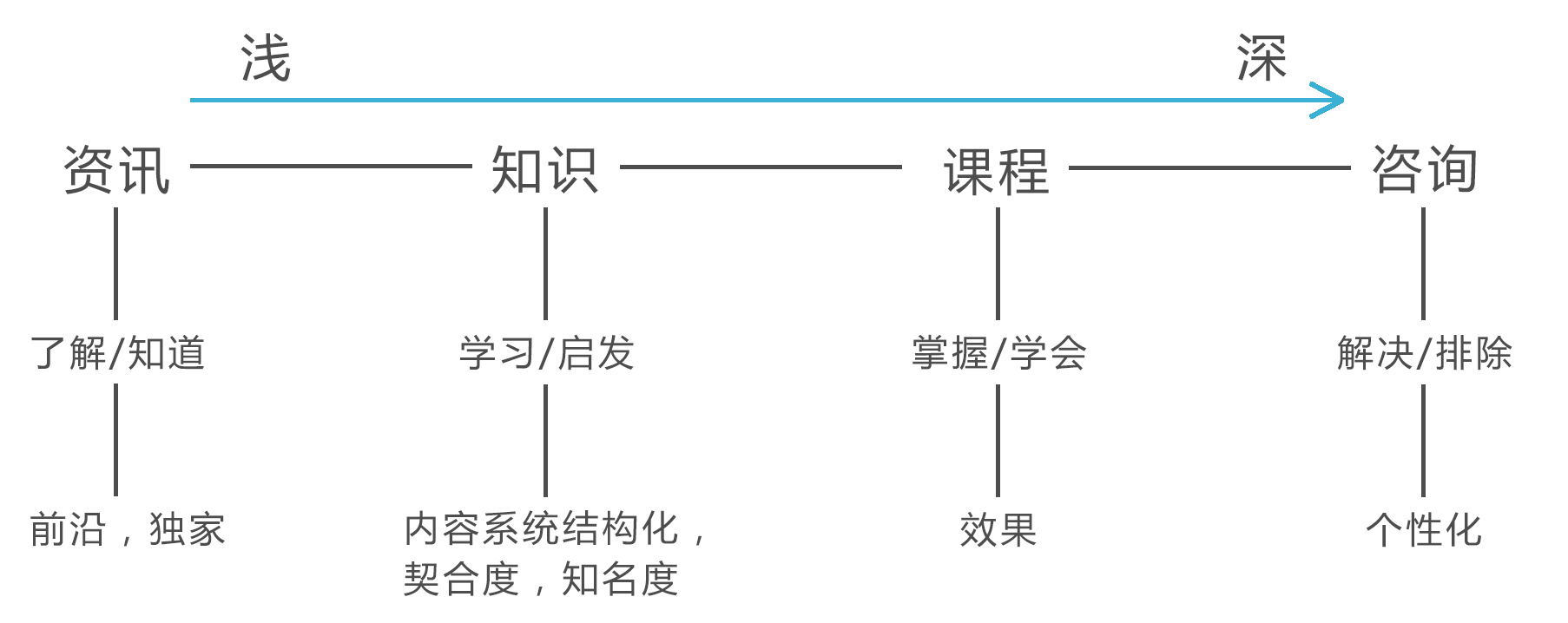 知识付费大风刮起,对于知识付费市场你知道多少?(图11)