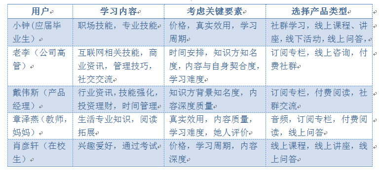 知识付费大风刮起,对于知识付费市场你知道多少?(图12)