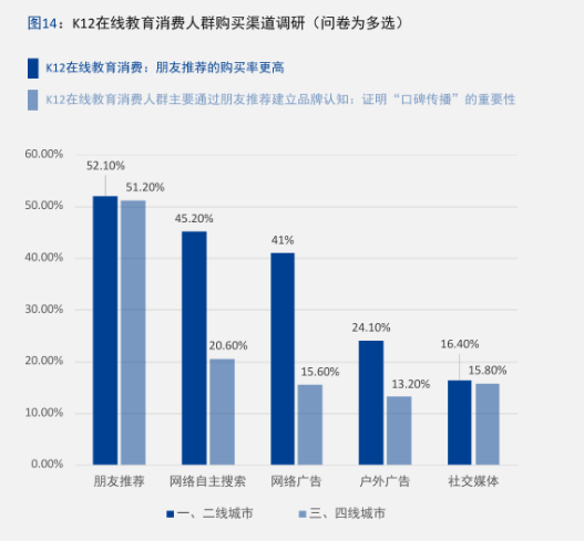 2020年在线教育机构获客数据回顾(图2)