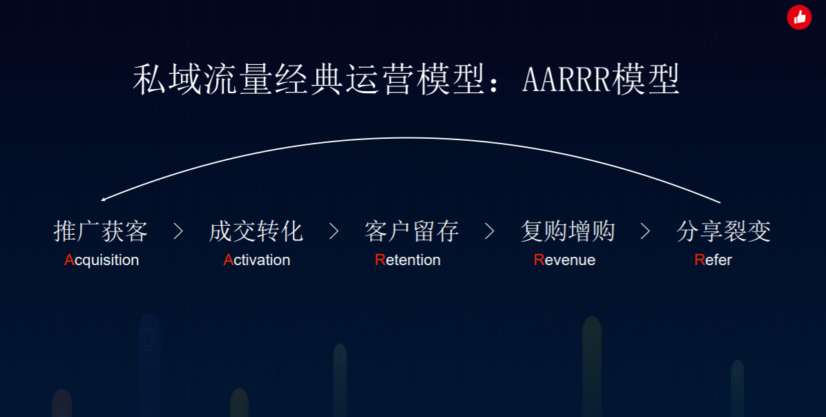 教育行业的电商思维(图5)