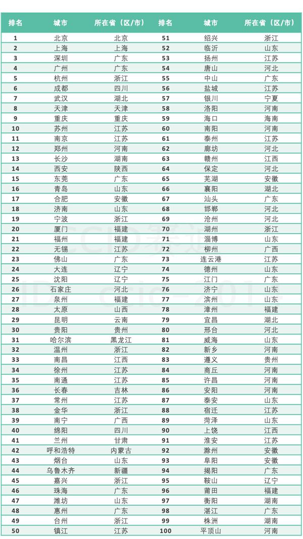 赛迪重磅发布《2020中国数字经济百强城市白皮书》(图2)