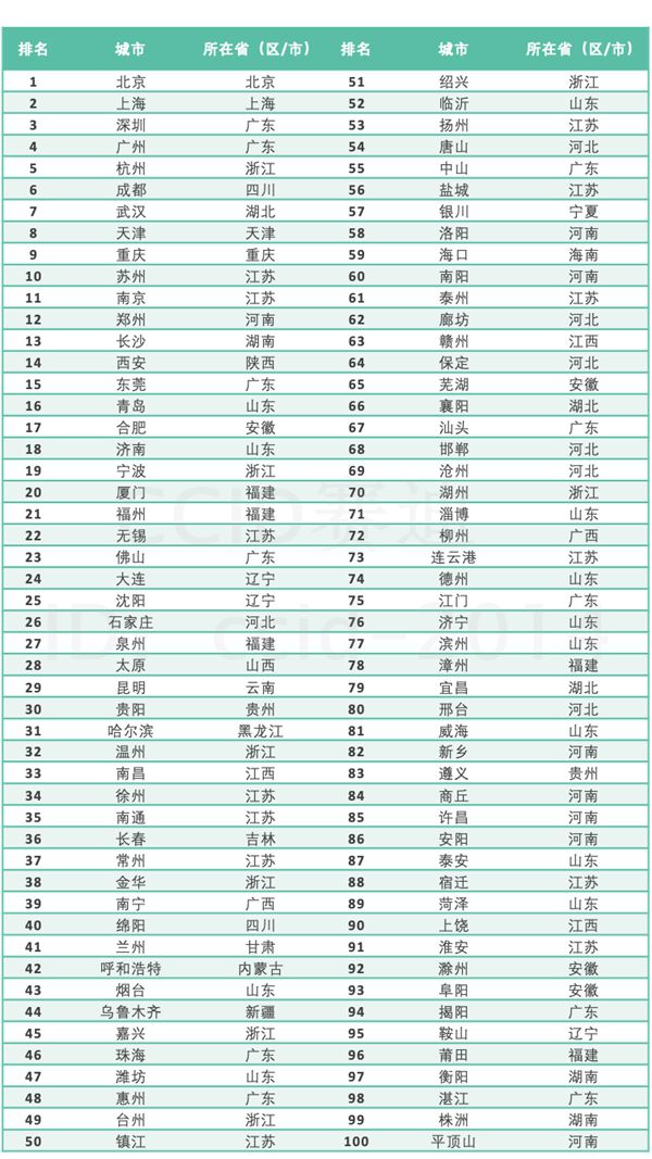 赛迪重磅发布《2020中国数字经济百强城市白皮书》(图2)