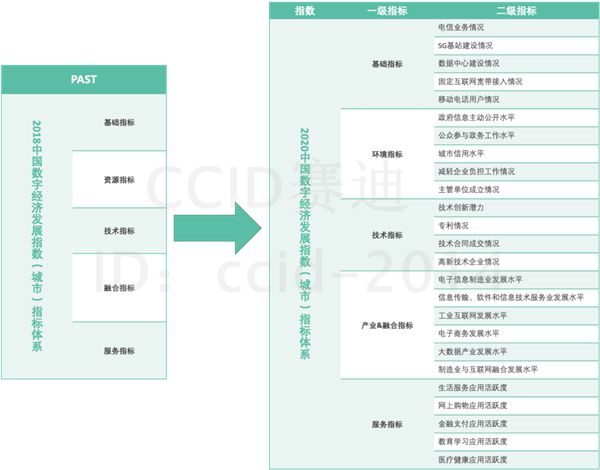 赛迪重磅发布《2020中国数字经济百强城市白皮书》(图1)