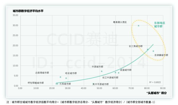 赛迪重磅发布《2020中国数字经济百强城市白皮书》(图5)