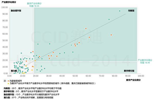 赛迪重磅发布《2020中国数字经济百强城市白皮书》(图6)