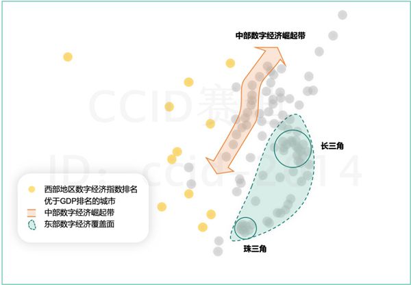 赛迪重磅发布《2020中国数字经济百强城市白皮书》(图4)
