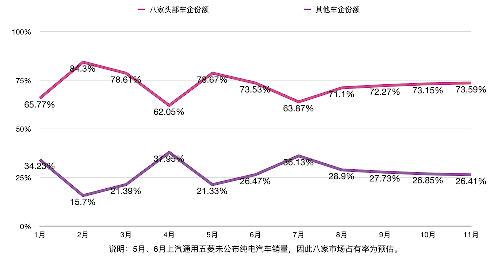 新造车“大闹天宫”！2020新能源车市九大真相，让数据说话(图3)