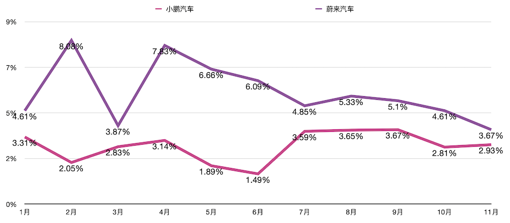 新造车“大闹天宫”！2020新能源车市九大真相，让数据说话(图12)