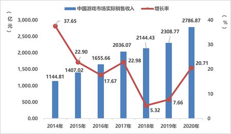 盛趣游戏CEO谢斐：游戏发展以内容“立身”，以价值“立世”(图2)