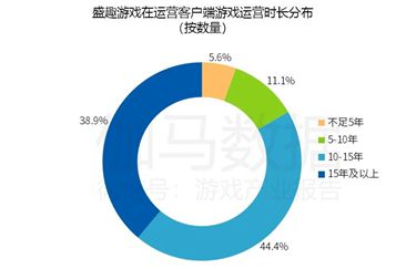 盛趣游戏CEO谢斐：游戏发展以内容“立身”，以价值“立世”(图3)