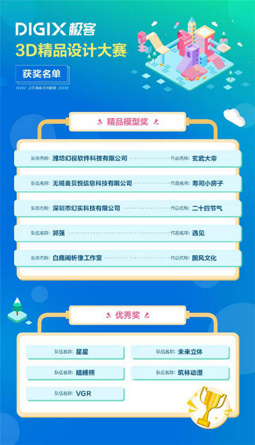 DIGIX极客AR/VR双赛收官 精品应用开启数字生活交互新体验