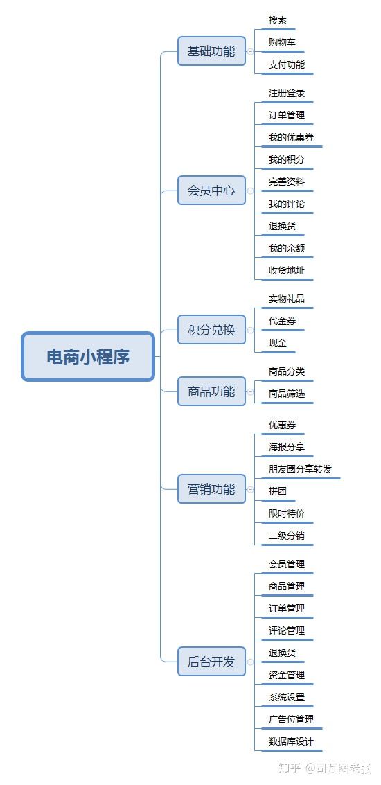 开发微信小程序多少钱?(图2)