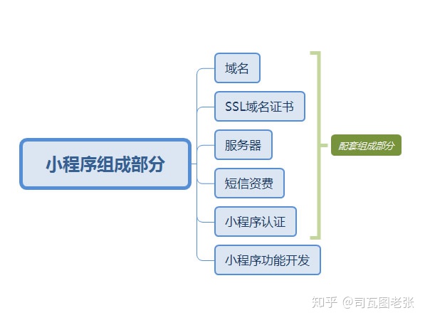 开发微信小程序多少钱?(图1)